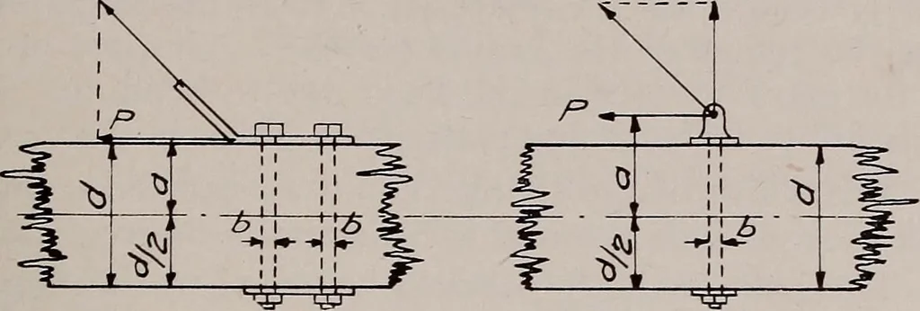 An illustration from Structural analysis and design of airplanes, 1920, leaf 158