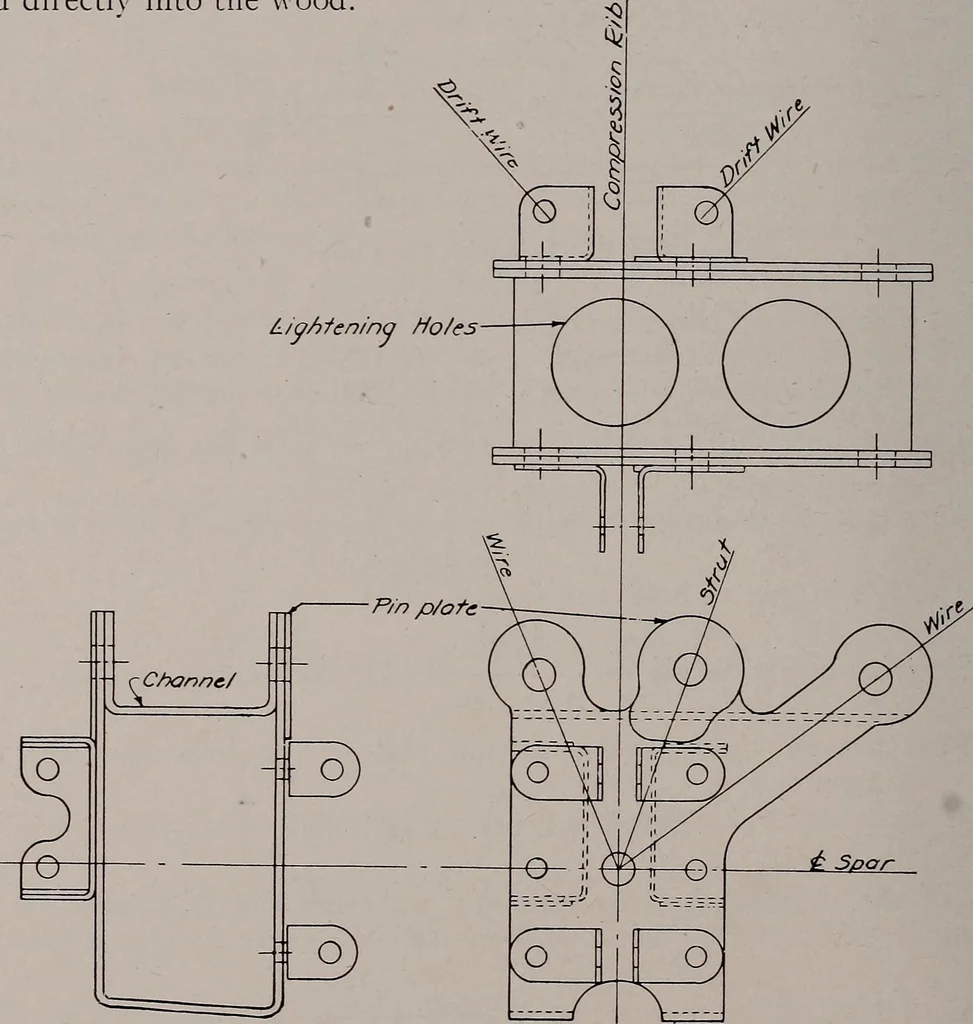 An illustration from Structural analysis and design of airplanes, 1920, leaf 161
