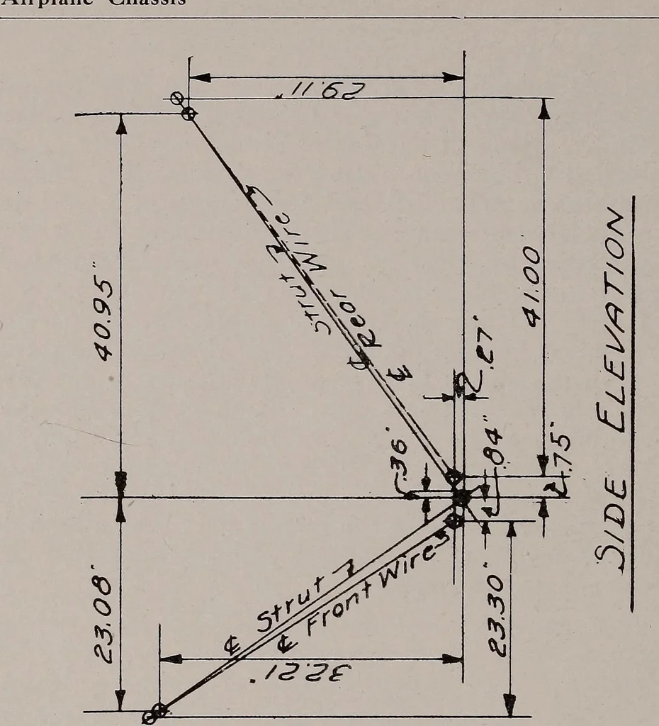 An illustration from Structural analysis and design of airplanes, 1920, leaf 165
