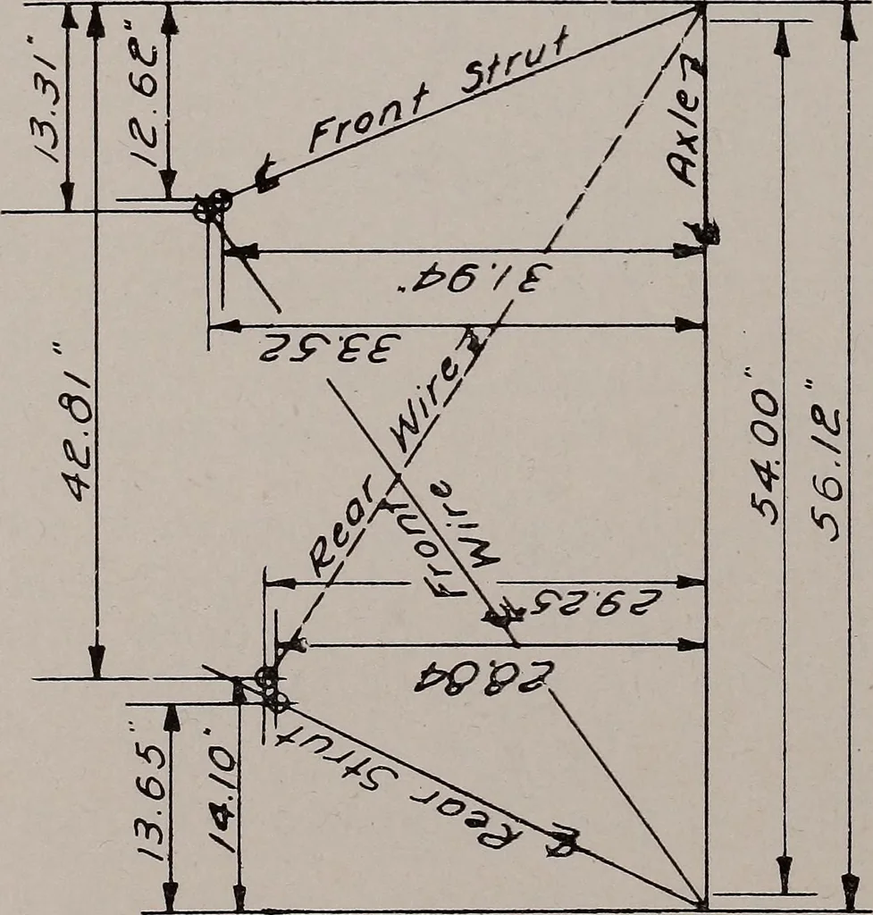 An illustration from Structural analysis and design of airplanes, 1920, leaf 165