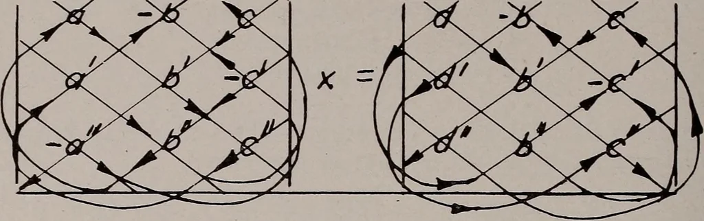 An illustration from Structural analysis and design of airplanes, 1920, leaf 169