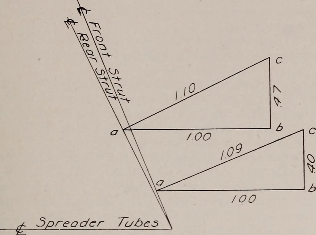 An illustration from Structural analysis and design of airplanes, 1920, leaf 178