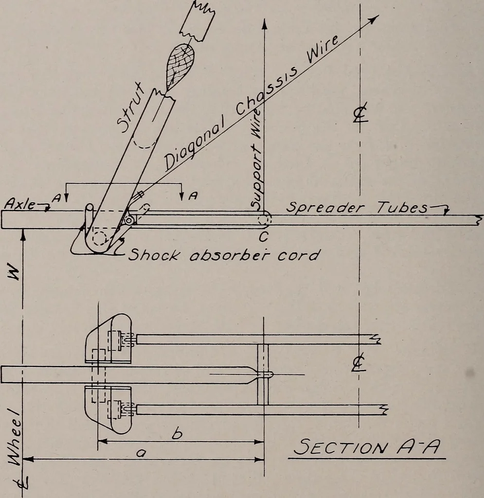 An illustration from Structural analysis and design of airplanes, 1920, leaf 185