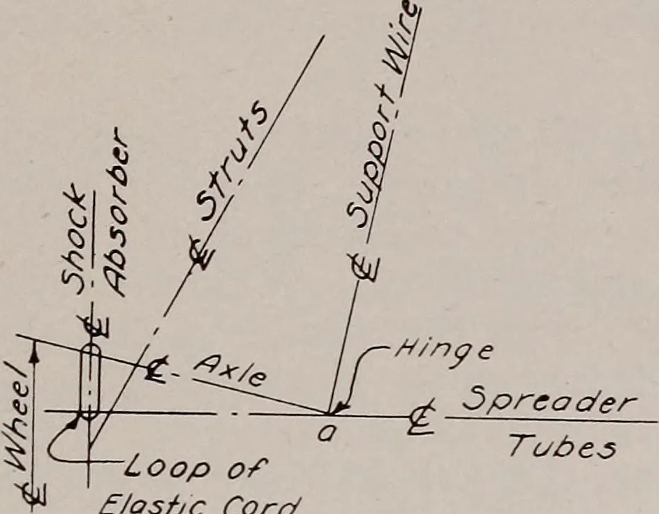 An illustration from Structural analysis and design of airplanes, 1920, leaf 186
