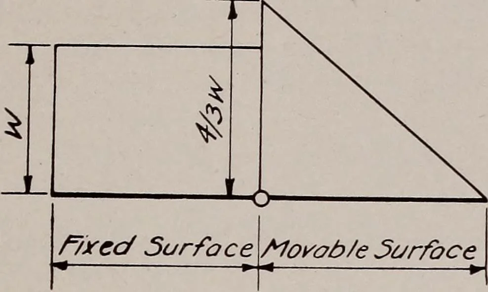 An illustration from Structural analysis and design of airplanes, 1920, leaf 198