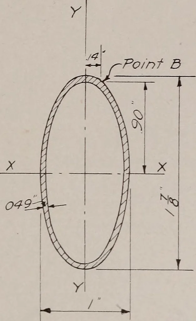An illustration from Structural analysis and design of airplanes, 1920, leaf 204