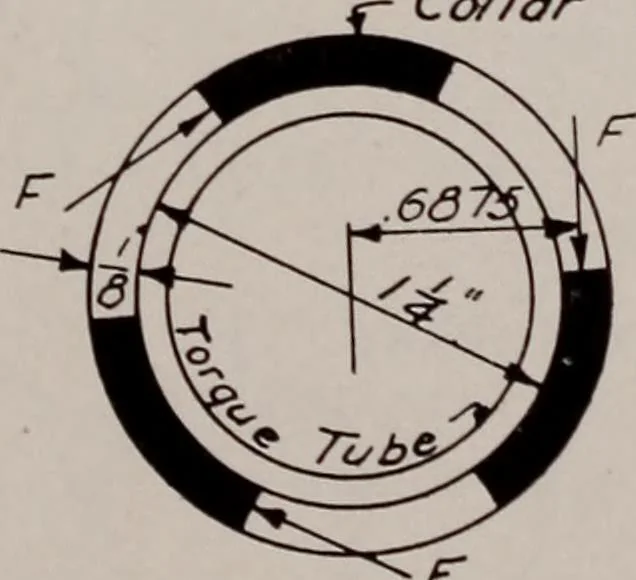 An illustration from Structural analysis and design of airplanes, 1920, leaf 206
