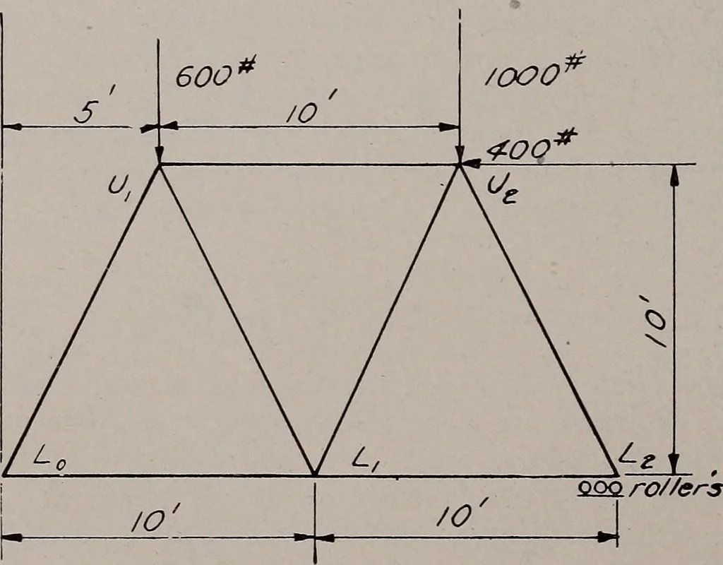 An illustration from Structural analysis and design of airplanes, 1920, leaf 21