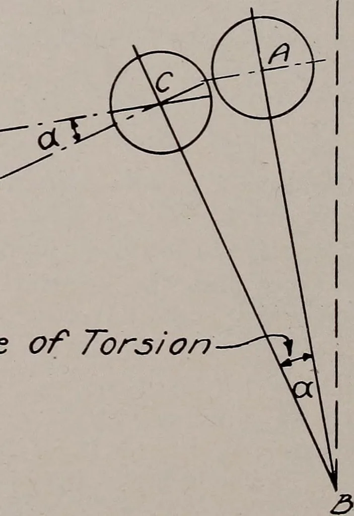 An illustration from Structural analysis and design of airplanes, 1920, leaf 213