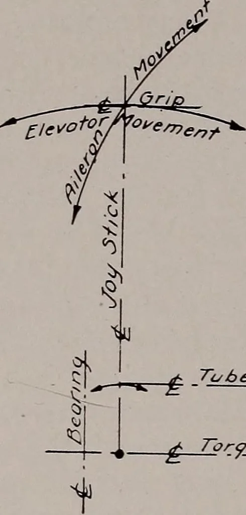 An illustration from Structural analysis and design of airplanes, 1920, leaf 217
