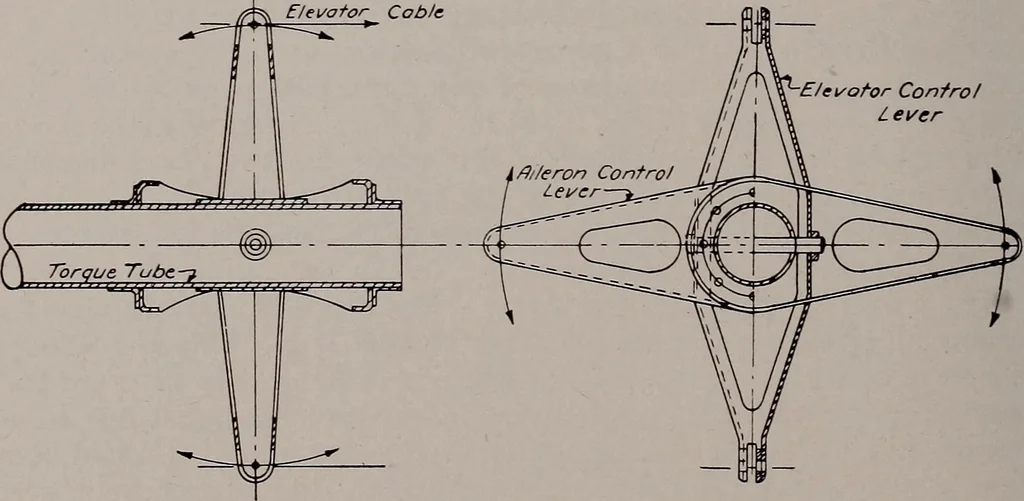 An illustration from Structural analysis and design of airplanes, 1920, leaf 217