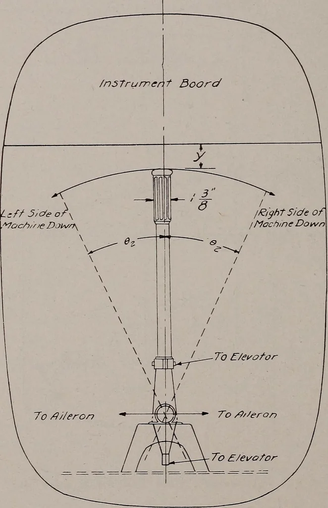 An illustration from Structural analysis and design of airplanes, 1920, leaf 219