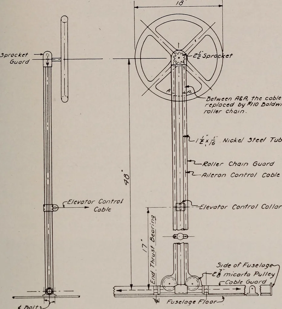 An illustration from Structural analysis and design of airplanes, 1920, leaf 222