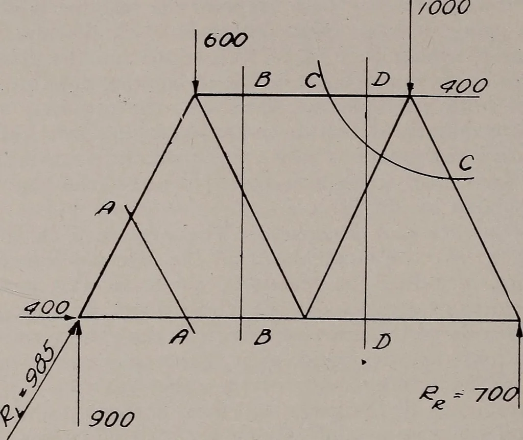 An illustration from Structural analysis and design of airplanes, 1920, leaf 23