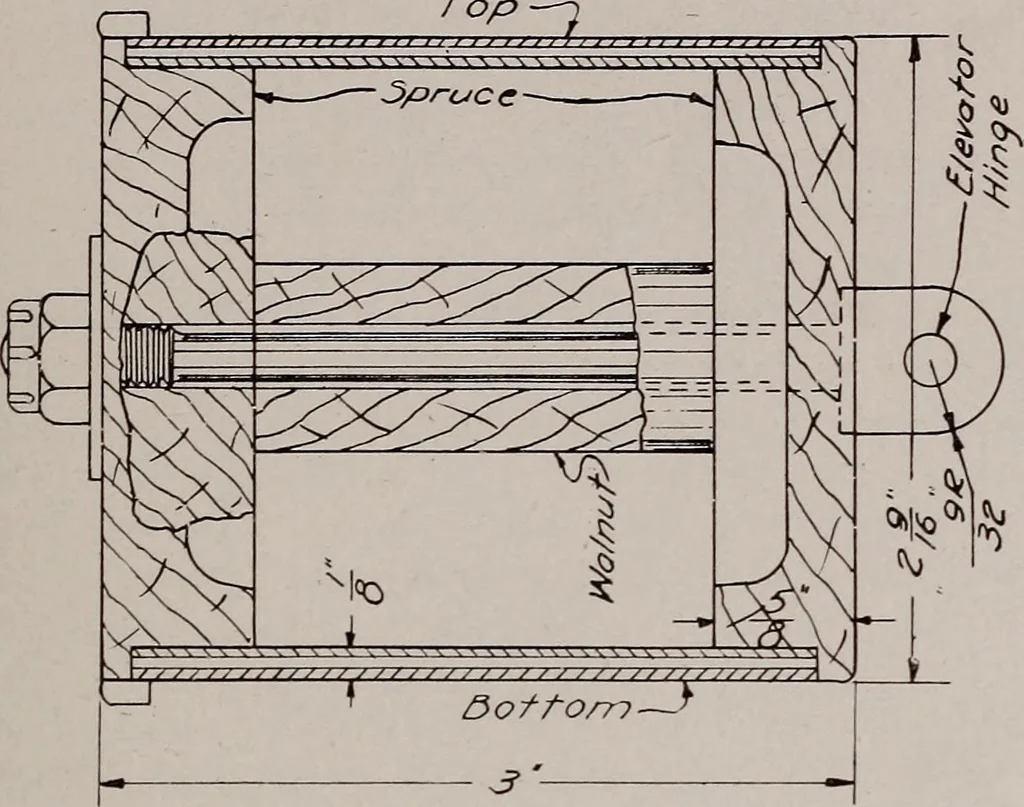 An illustration from Structural analysis and design of airplanes, 1920, leaf 232