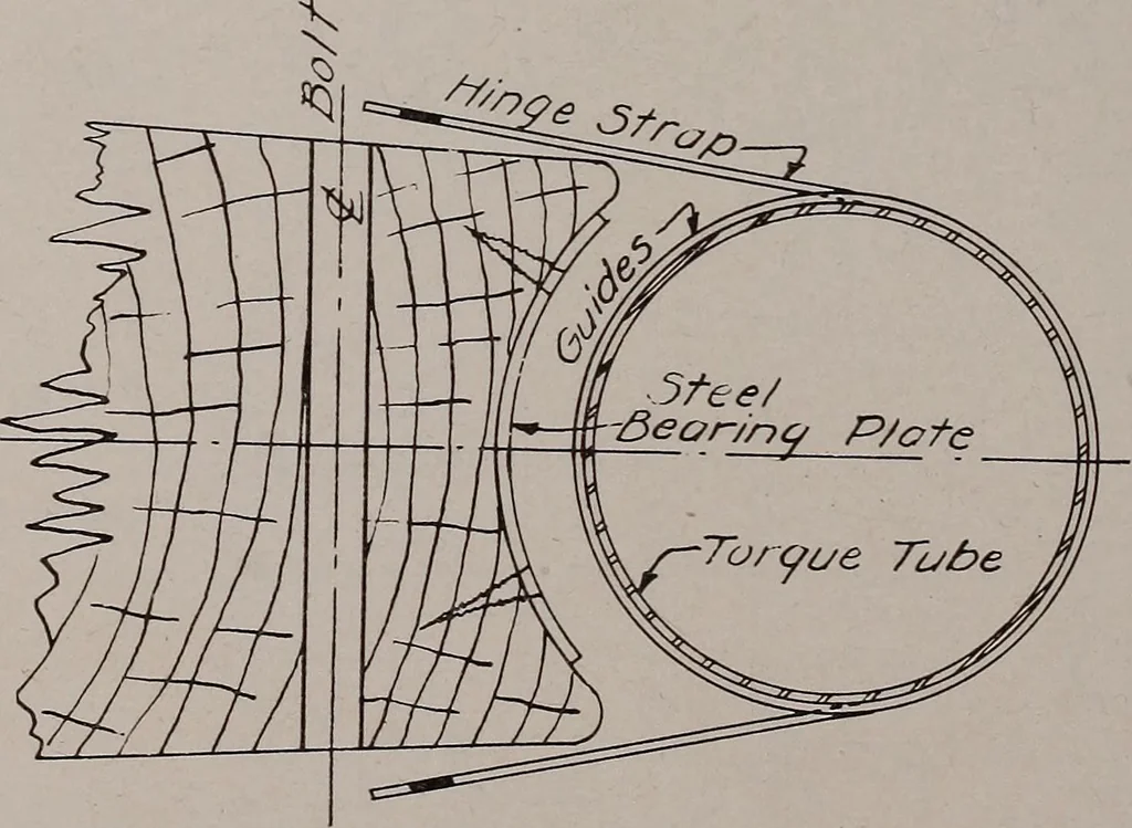 An illustration from Structural analysis and design of airplanes, 1920, leaf 237