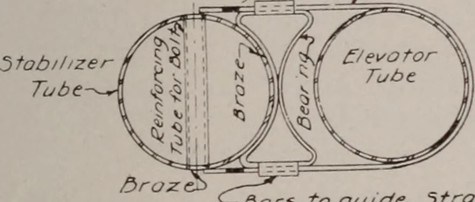 An illustration from Structural analysis and design of airplanes, 1920, leaf 242