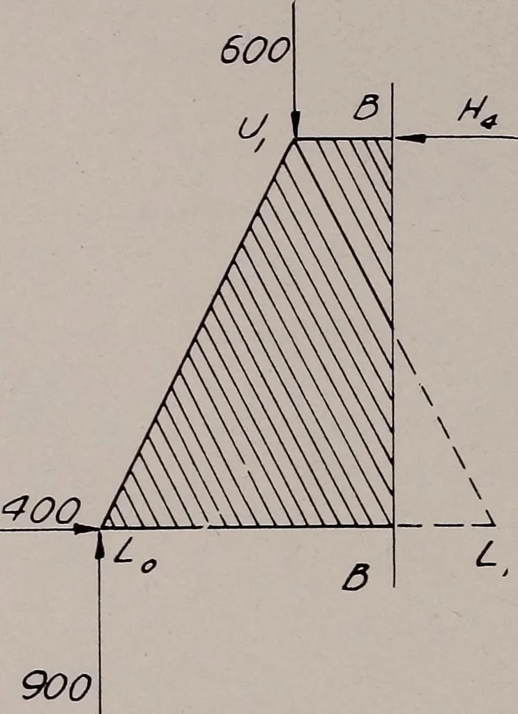 An illustration from Structural analysis and design of airplanes, 1920, leaf 25