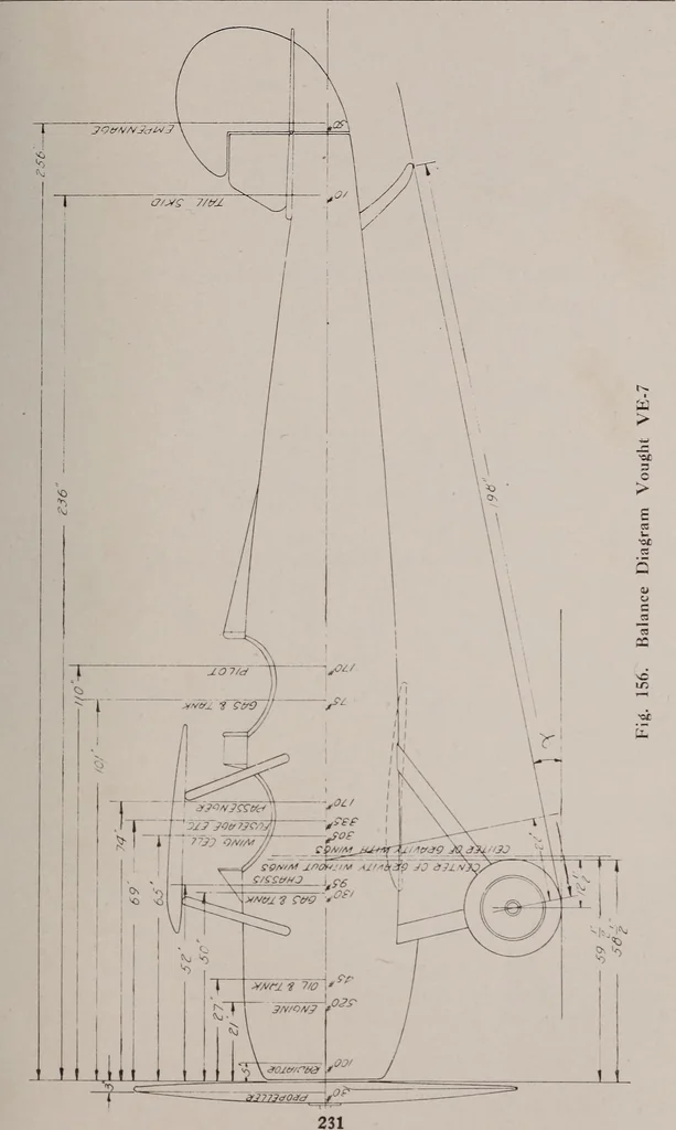 An illustration from Structural analysis and design of airplanes, 1920, leaf 250