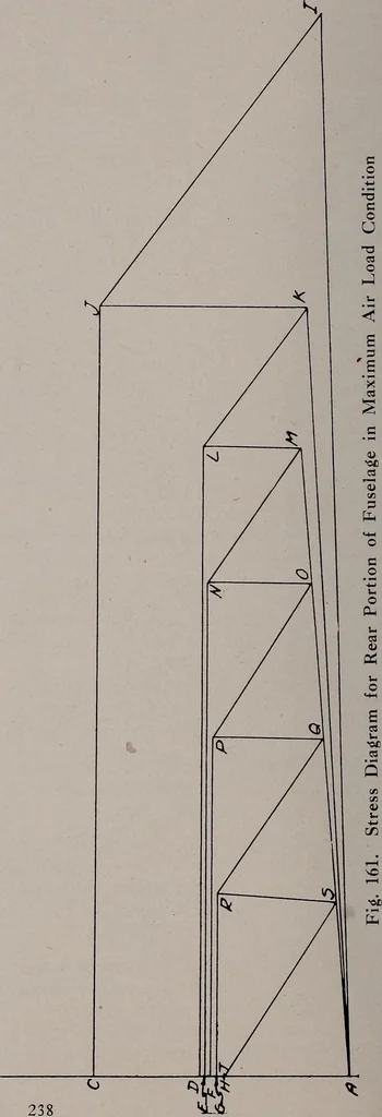 An illustration from Structural analysis and design of airplanes, 1920, leaf 257