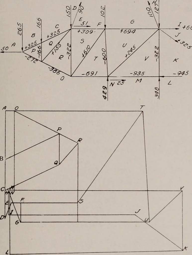 An illustration from Structural analysis and design of airplanes, 1920, leaf 258