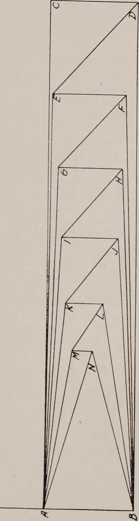An illustration from Structural analysis and design of airplanes, 1920, leaf 260