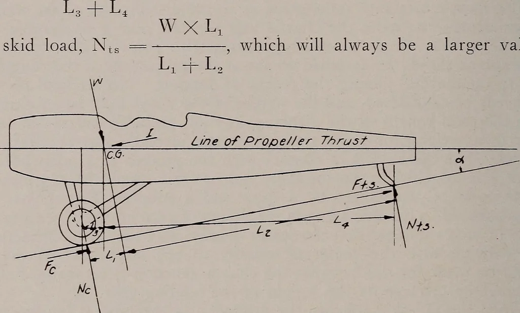An illustration from Structural analysis and design of airplanes, 1920, leaf 263