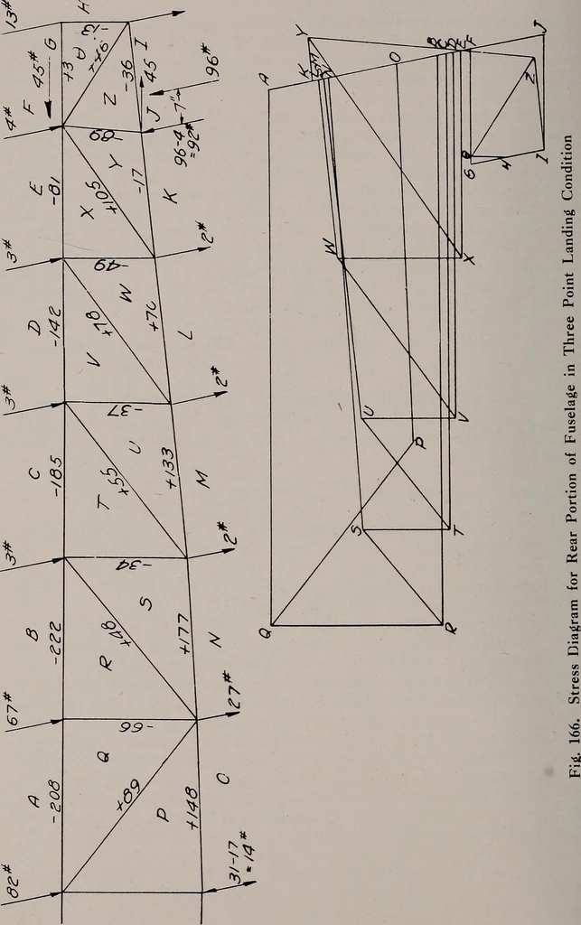 An illustration from Structural analysis and design of airplanes, 1920, leaf 265