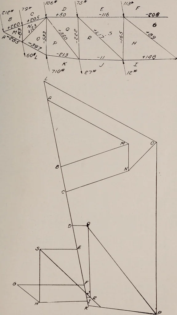 An illustration from Structural analysis and design of airplanes, 1920, leaf 266