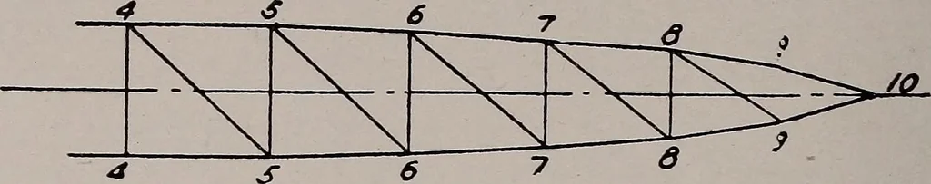 An illustration from Structural analysis and design of airplanes, 1920, leaf 269