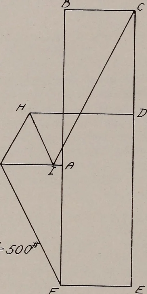 An illustration from Structural analysis and design of airplanes, 1920, leaf 27