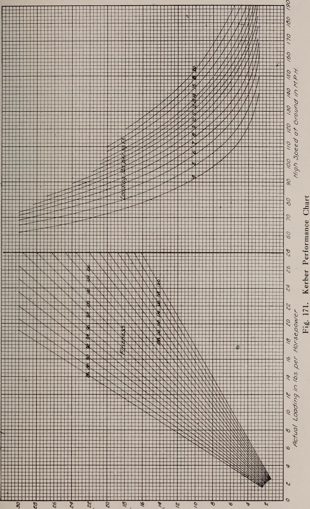 An illustration from Structural analysis and design of airplanes, 1920, leaf 276