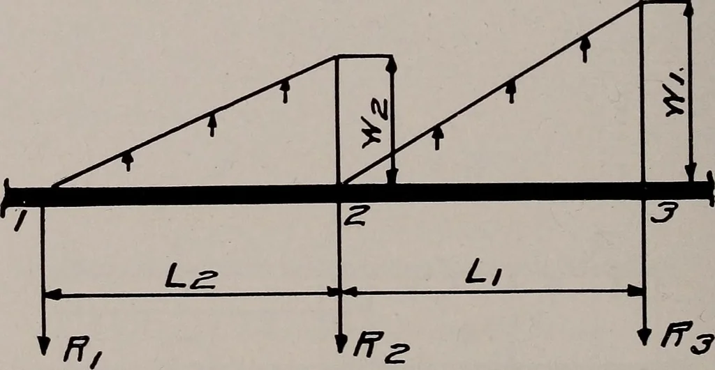 An illustration from Structural analysis and design of airplanes, 1920, leaf 281