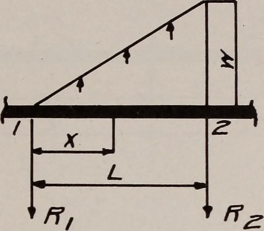 An illustration from Structural analysis and design of airplanes, 1920, leaf 282