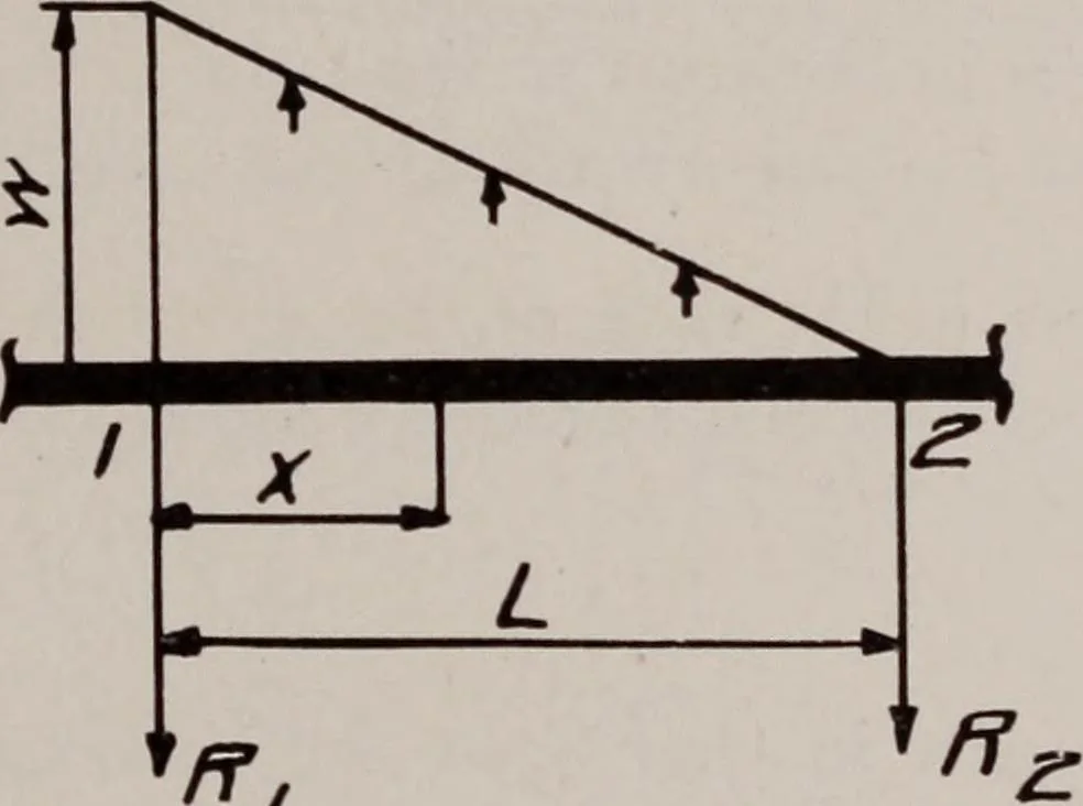 An illustration from Structural analysis and design of airplanes, 1920, leaf 282