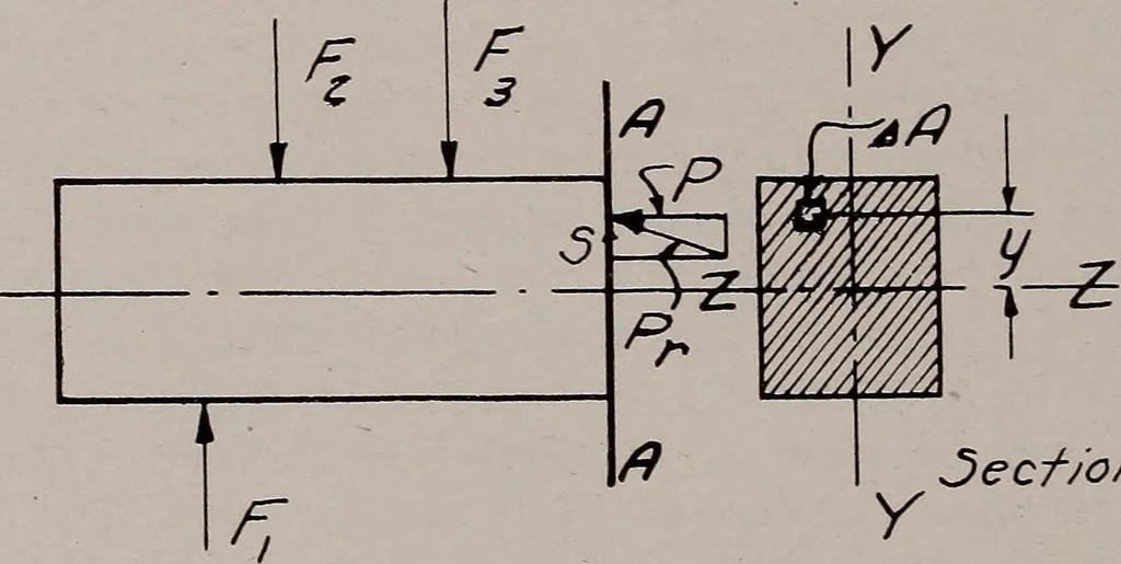 An illustration from Structural analysis and design of airplanes, 1920, leaf 29