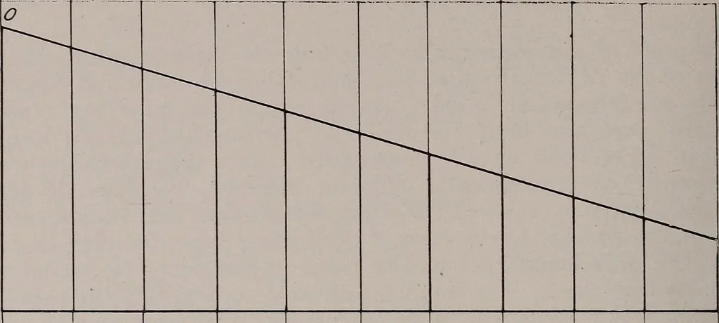 An illustration from Structural analysis and design of airplanes, 1920, leaf 291