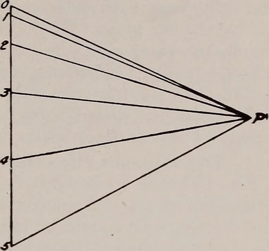 An illustration from Structural analysis and design of airplanes, 1920, leaf 294