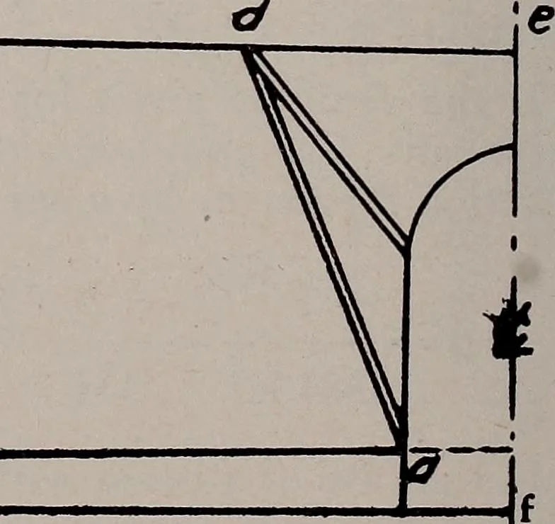 An illustration from Structural analysis and design of airplanes, 1920, leaf 295