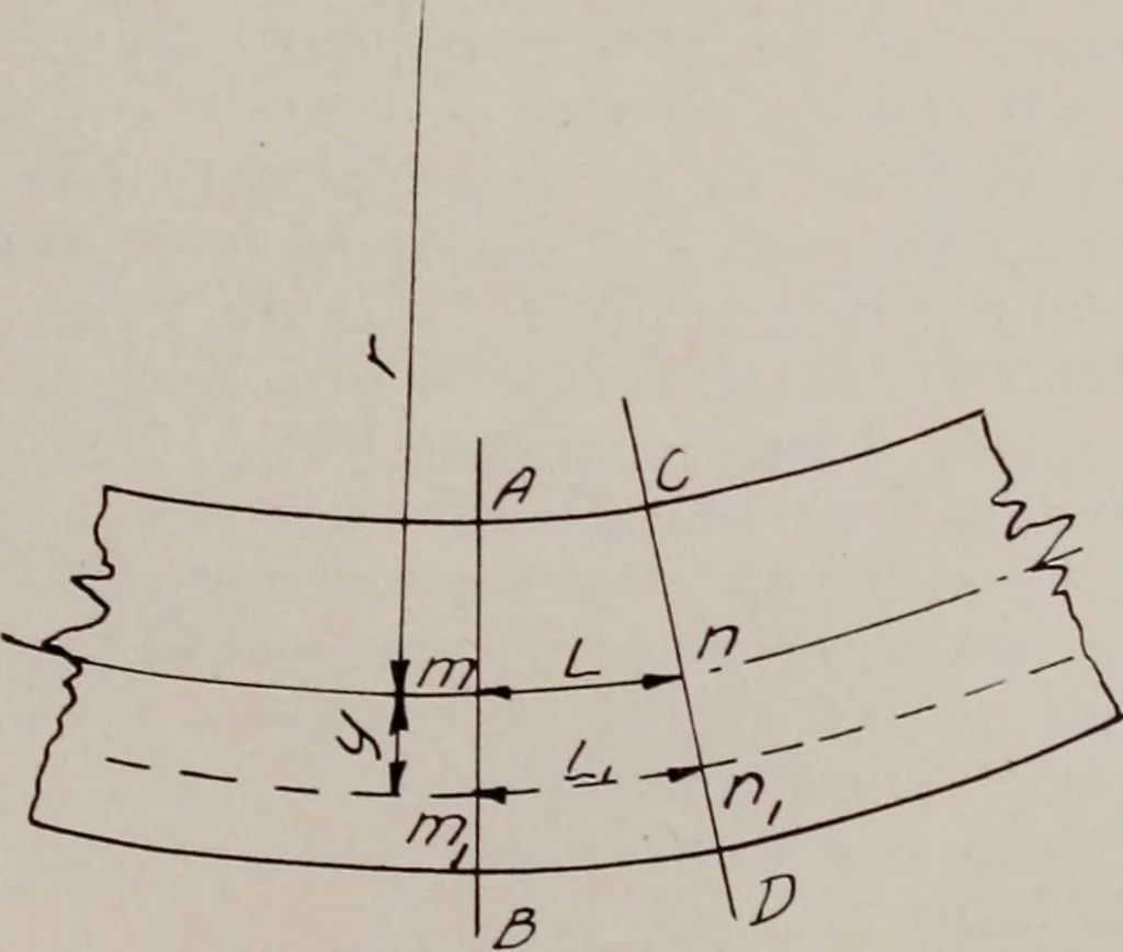 An illustration from Structural analysis and design of airplanes, 1920, leaf 30