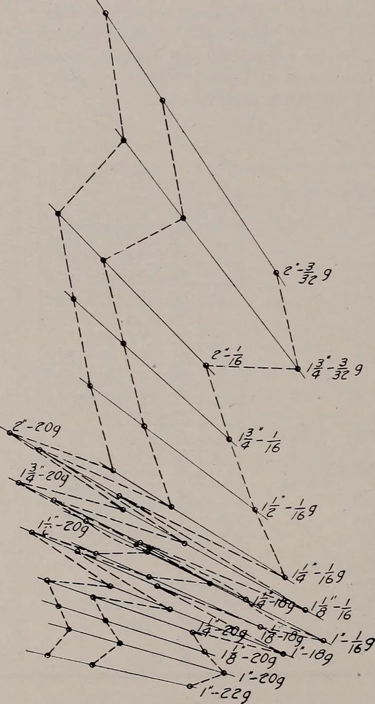An illustration from Structural analysis and design of airplanes, 1920, leaf 321