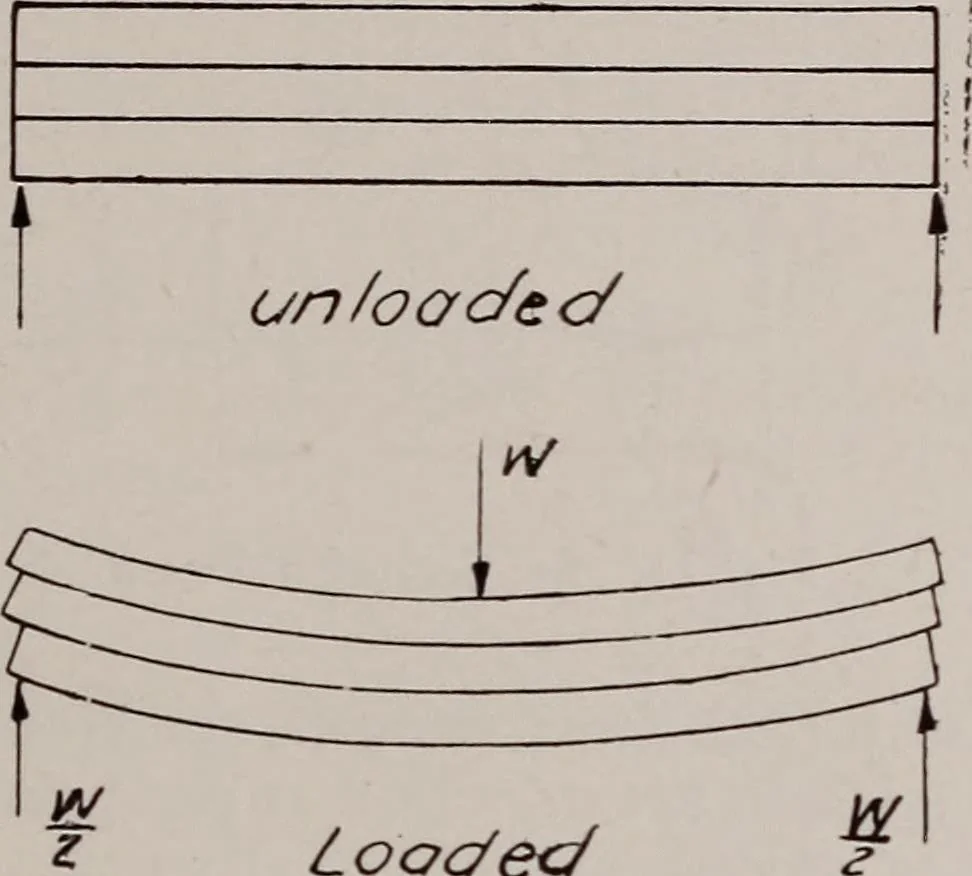 An illustration from Structural analysis and design of airplanes, 1920, leaf 36