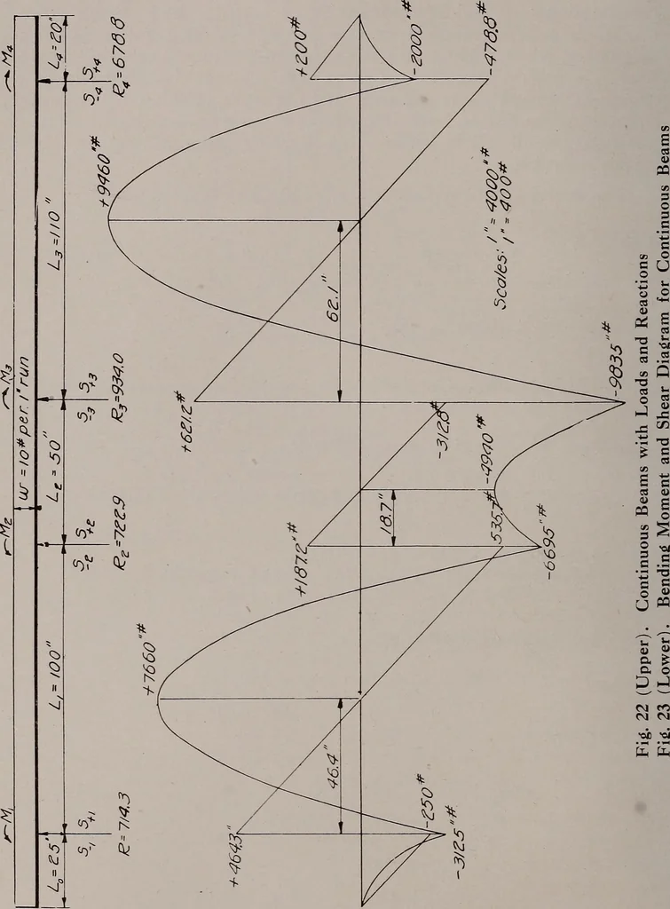 An illustration from Structural analysis and design of airplanes, 1920, leaf 39