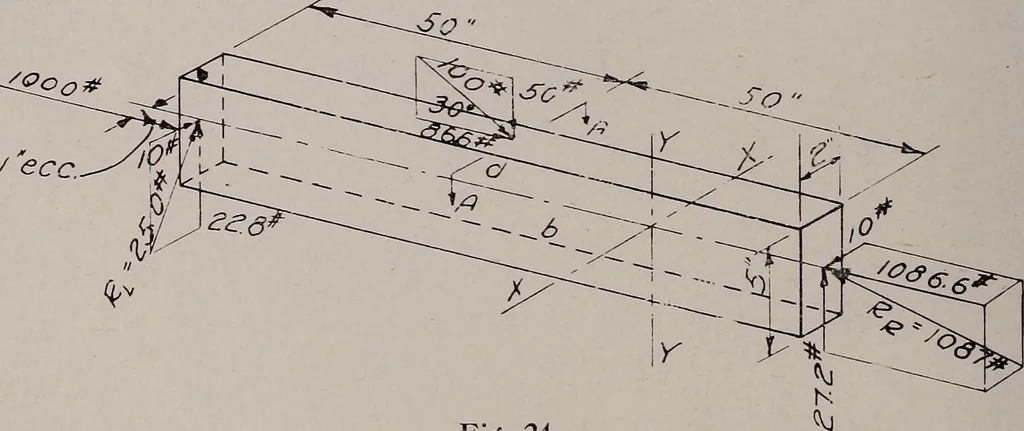 An illustration from Structural analysis and design of airplanes, 1920, leaf 41