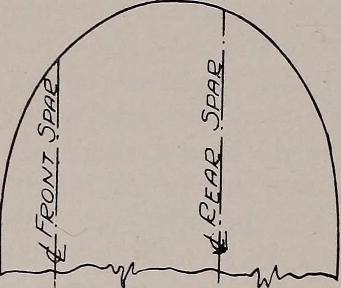 An illustration from Structural analysis and design of airplanes, 1920, leaf 65