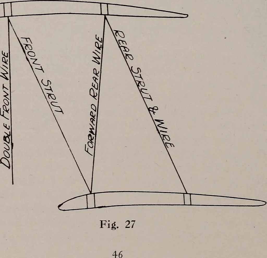 An illustration from Structural analysis and design of airplanes, 1920, leaf 65
