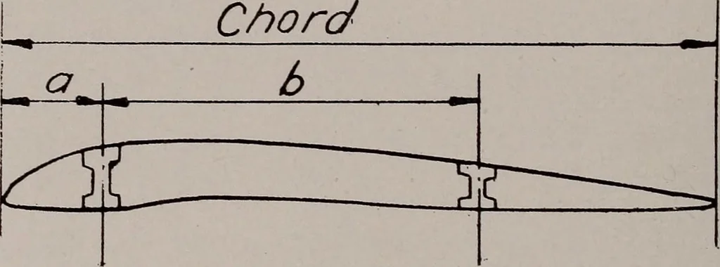 An illustration from Structural analysis and design of airplanes, 1920, leaf 69