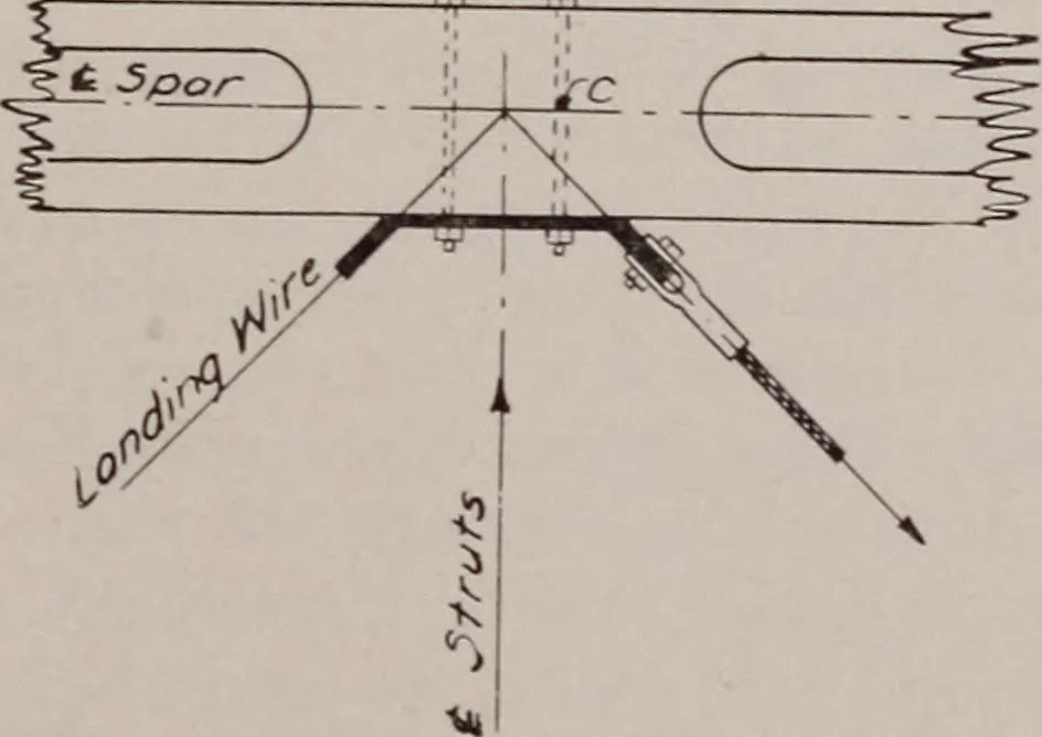 An illustration from Structural analysis and design of airplanes, 1920, leaf 72