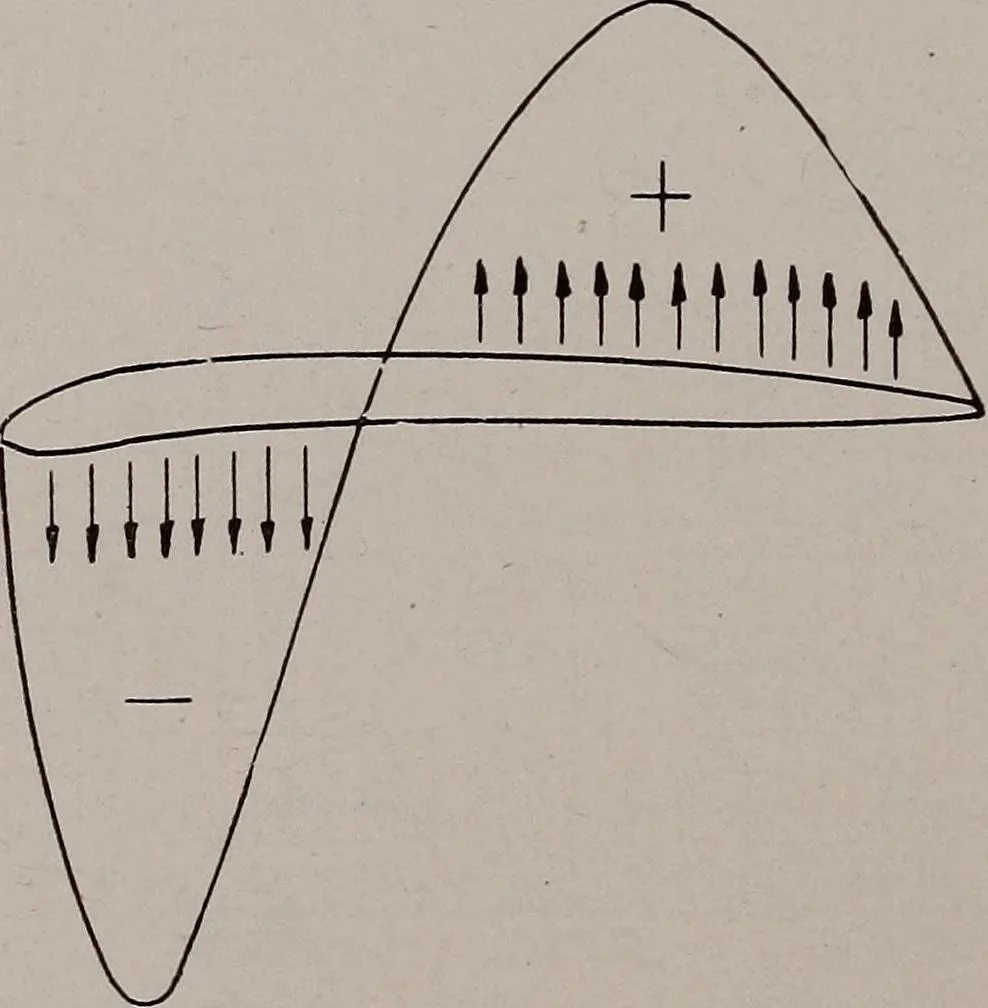 An illustration from Structural analysis and design of airplanes, 1920, leaf 77