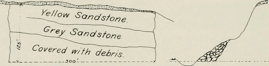 An illustration from The structural and industrial materials of California, 1906, leaf 137